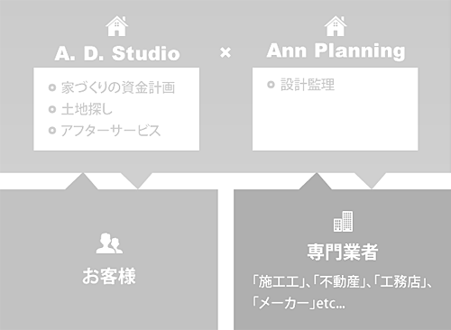 A.D.Studio